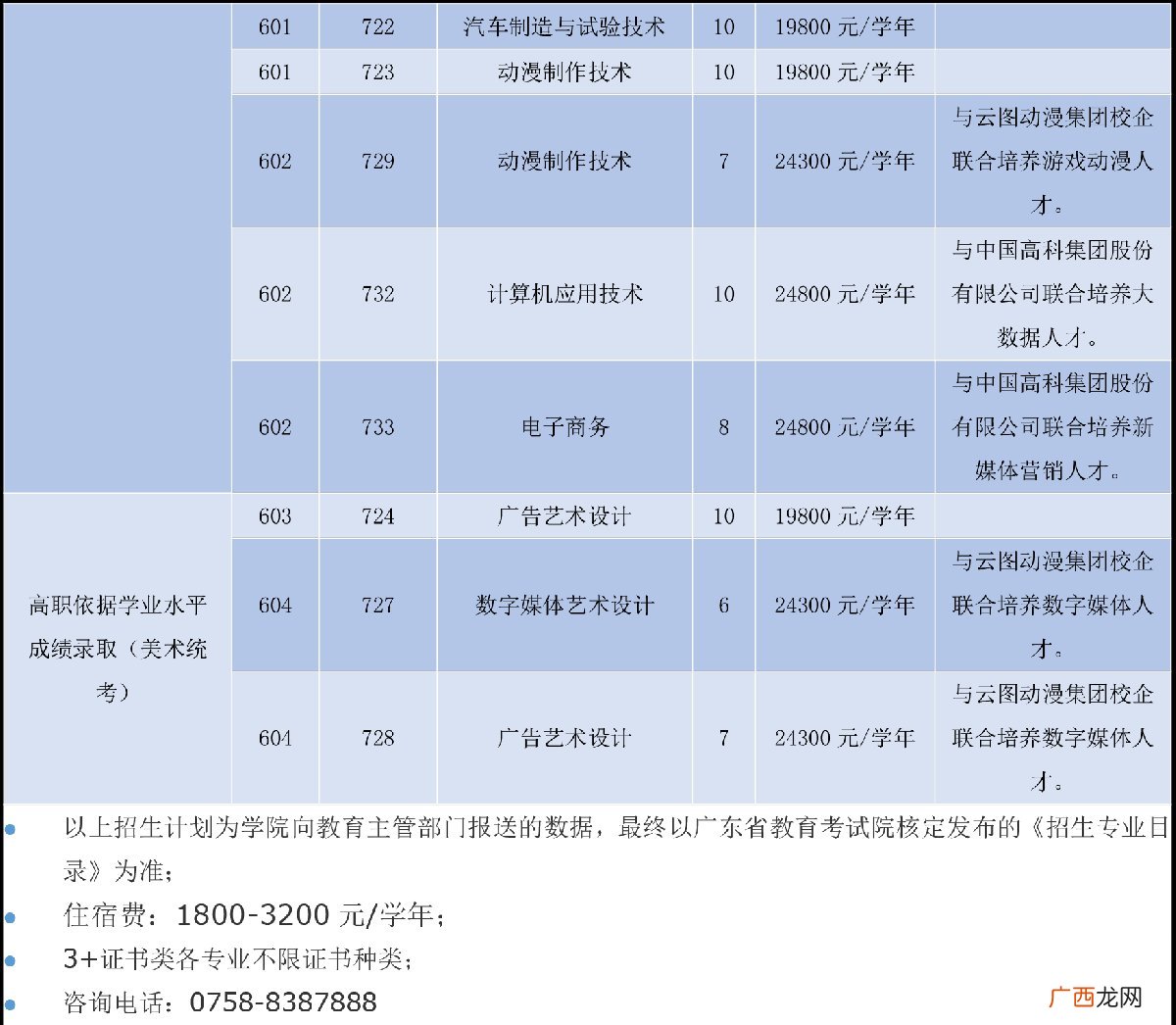 广东理工学院2022年春季高考招生简章