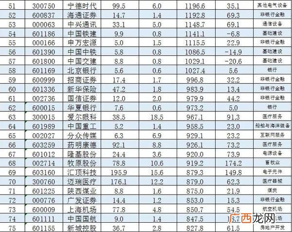 a股最大市值公司前十,中国a股市值排名前十公司