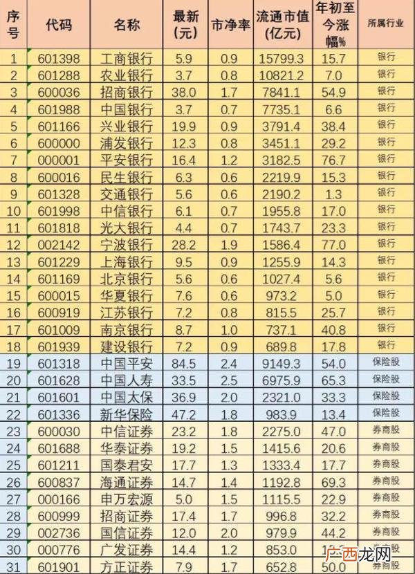 a股最大市值公司前十,中国a股市值排名前十公司
