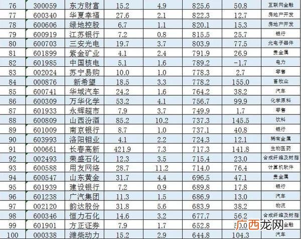 a股最大市值公司前十,中国a股市值排名前十公司