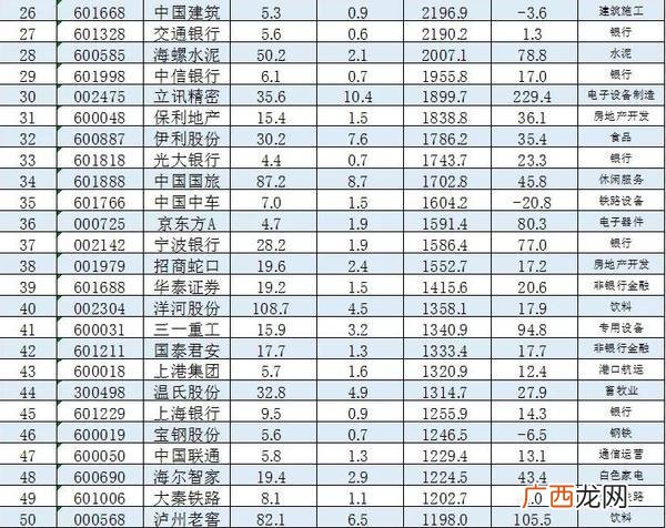 a股最大市值公司前十,中国a股市值排名前十公司