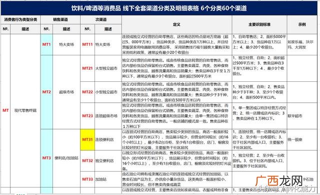 酒水一般去哪里进货 酒吧啤酒进货渠道