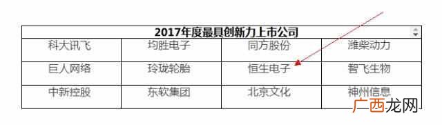 恒生电子笔试题及答案 杭州恒生电子怎么样
