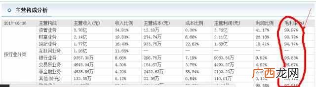 恒生电子笔试题及答案 杭州恒生电子怎么样