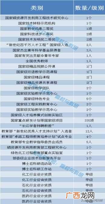 武汉工程大学是一本吗（武汉工程大学自考澄清