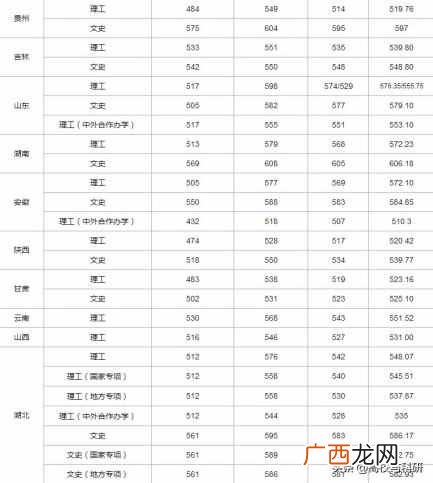 武汉工程大学是一本吗（武汉工程大学自考澄清