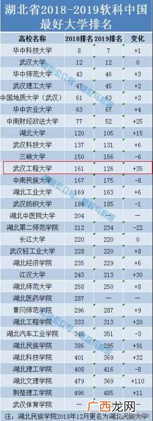 武汉工程大学是一本吗（武汉工程大学自考澄清