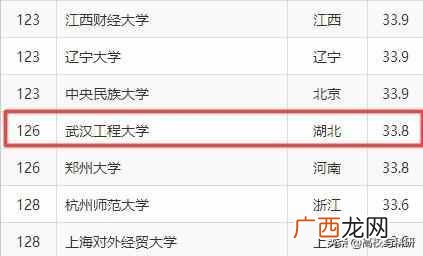 武汉工程大学是一本吗（武汉工程大学自考澄清