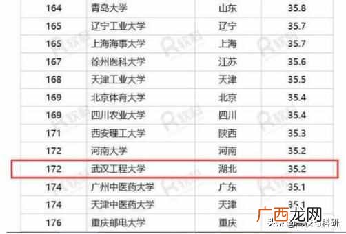 武汉工程大学是一本吗（武汉工程大学自考澄清