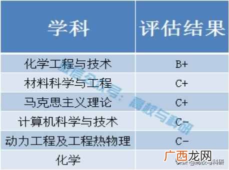 武汉工程大学是一本吗（武汉工程大学自考澄清