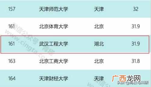 武汉工程大学是一本吗（武汉工程大学自考澄清