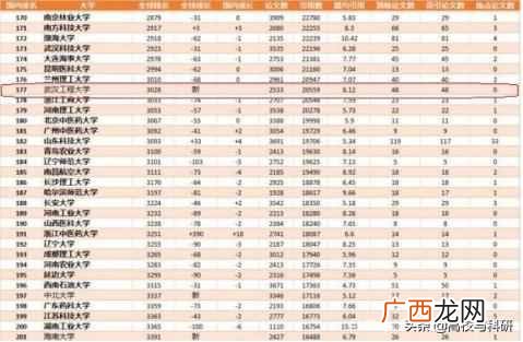 武汉工程大学是一本吗（武汉工程大学自考澄清