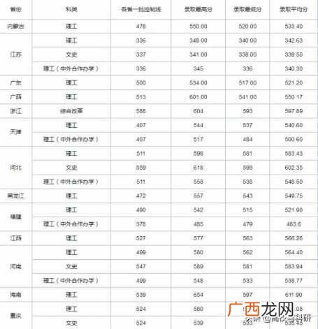 武汉工程大学是一本吗（武汉工程大学自考澄清