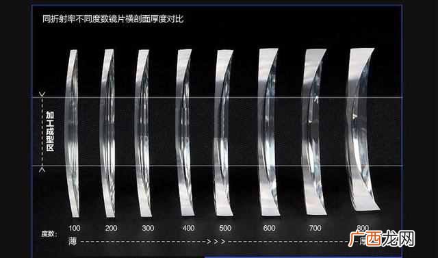 镜片贵和便宜有区别吗 怎么配眼镜不被坑