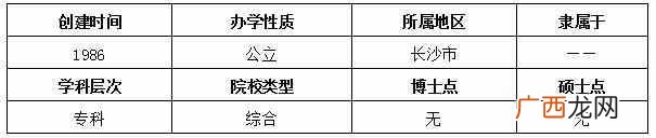 长沙民政学院最好专业分数线（专科怎样填报志