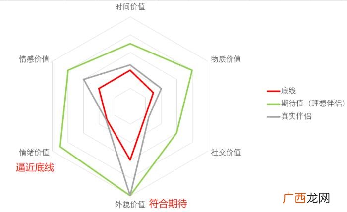 挽留男人，挽回男人靠的不是断联