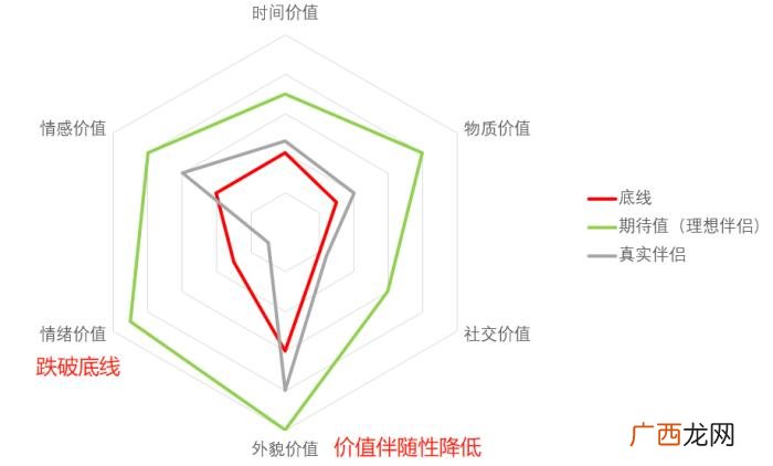 挽留男人，挽回男人靠的不是断联