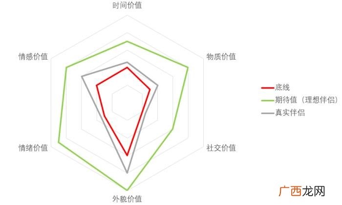 挽留男人，挽回男人靠的不是断联