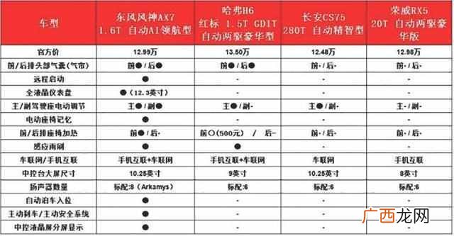东风风神广告语 新一代东风风神怎么样
