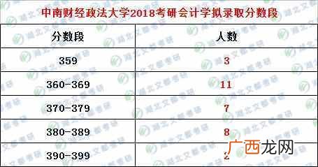 中南财大行业认可度 中南财大2019考研分数线