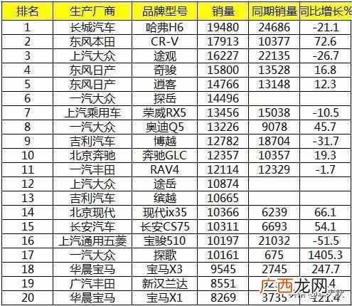 2019款途观l变速箱381 2019途观车怎么样