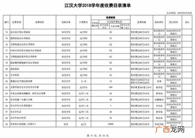 江汉大学怎么样缴学费(江汉大学设计专业前1