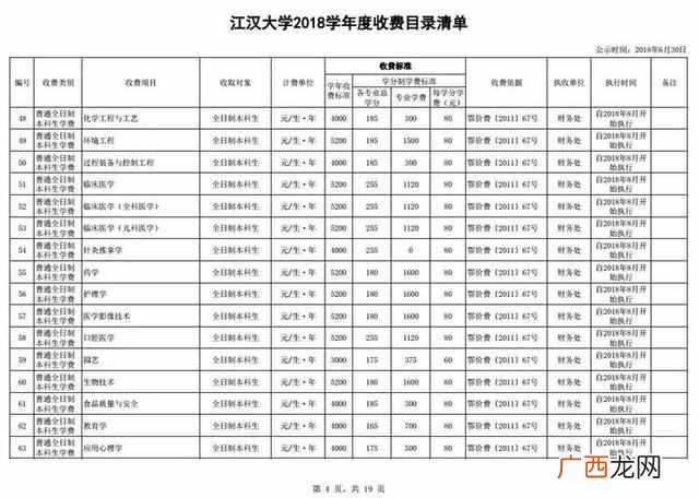 江汉大学怎么样缴学费(江汉大学设计专业前1