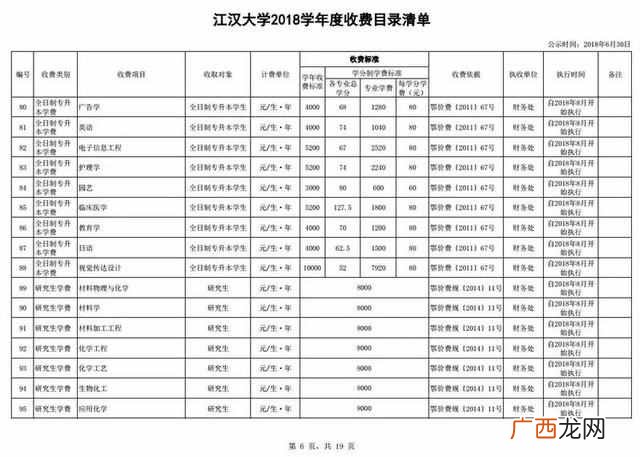 江汉大学怎么样缴学费(江汉大学设计专业前1