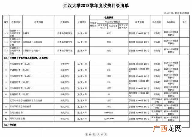 江汉大学怎么样缴学费(江汉大学设计专业前1