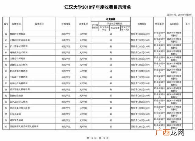 江汉大学怎么样缴学费(江汉大学设计专业前1