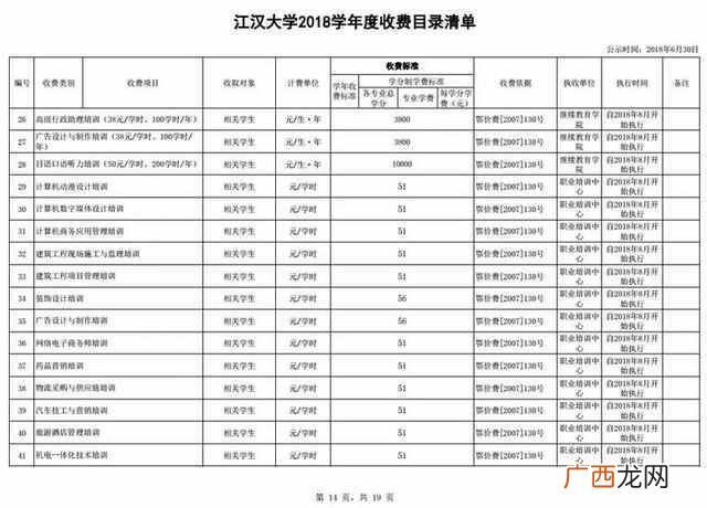 江汉大学怎么样缴学费(江汉大学设计专业前1