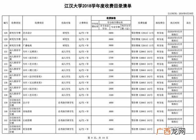 江汉大学怎么样缴学费(江汉大学设计专业前1