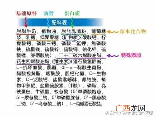 选奶粉主要看哪些配方 怎么选择奶粉的成分