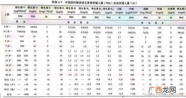 选奶粉主要看哪些配方 怎么选择奶粉的成分