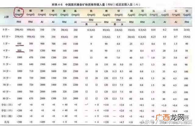 选奶粉主要看哪些配方 怎么选择奶粉的成分