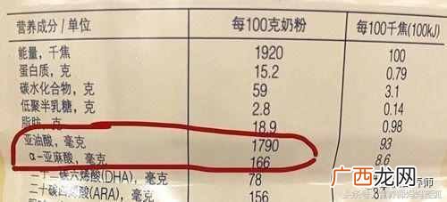 选奶粉主要看哪些配方 怎么选择奶粉的成分
