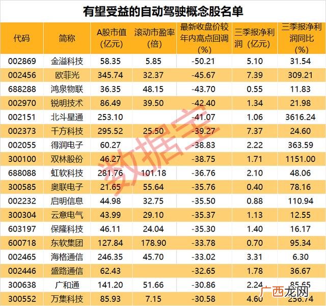 科创板中签能挣钱吗,2020科创板中签收益排行