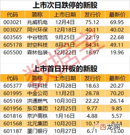 科创板中签能挣钱吗,2020科创板中签收益排行