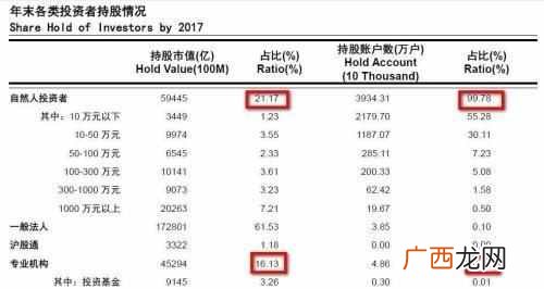 2018至2019年大牛市ux节点 2019中国股市即将暴跌