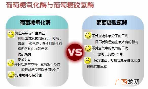 金三诺血糖仪怎么校准 金三诺血糖仪怎么样