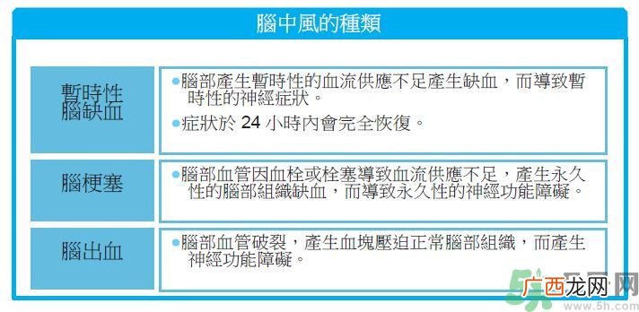 脑中风前兆有哪些反应脑中风的临床表现