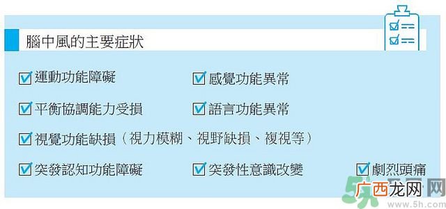 脑中风前兆有哪些反应脑中风的临床表现