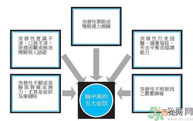 脑中风前兆有哪些反应脑中风的临床表现