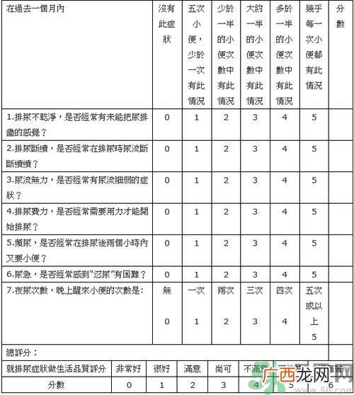 良性前列腺肥大有什么症状与危害