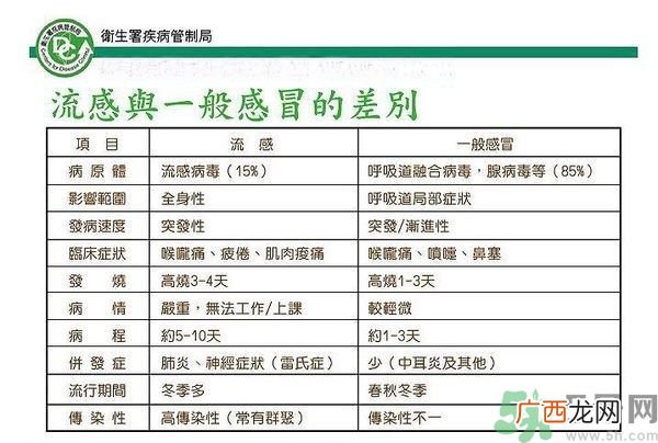 春天a型流感怎么预防
