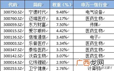 哪些板块属于创业板基金,哪些股票属于创业板