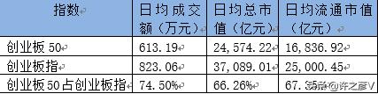 哪些板块属于创业板基金,哪些股票属于创业板