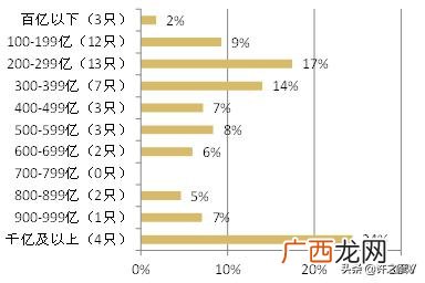 哪些板块属于创业板基金,哪些股票属于创业板
