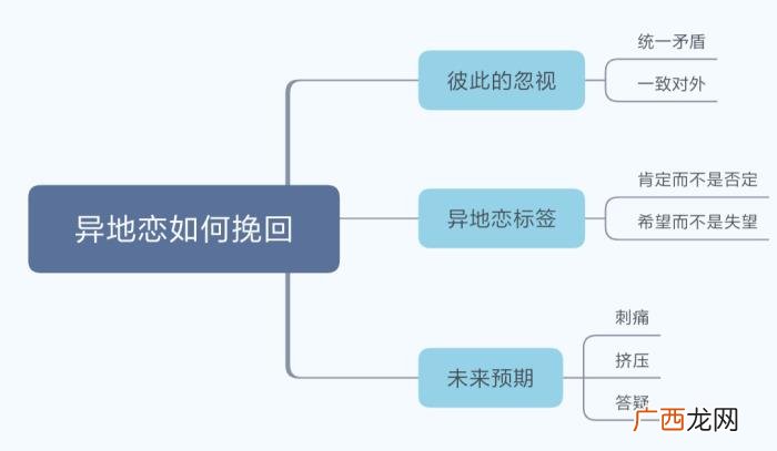 异地恋面临的三大问题 异地男朋友说对我有压迫感