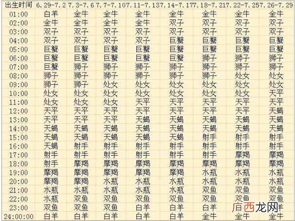 命好的上升星座 怎么算上升星座查询表发